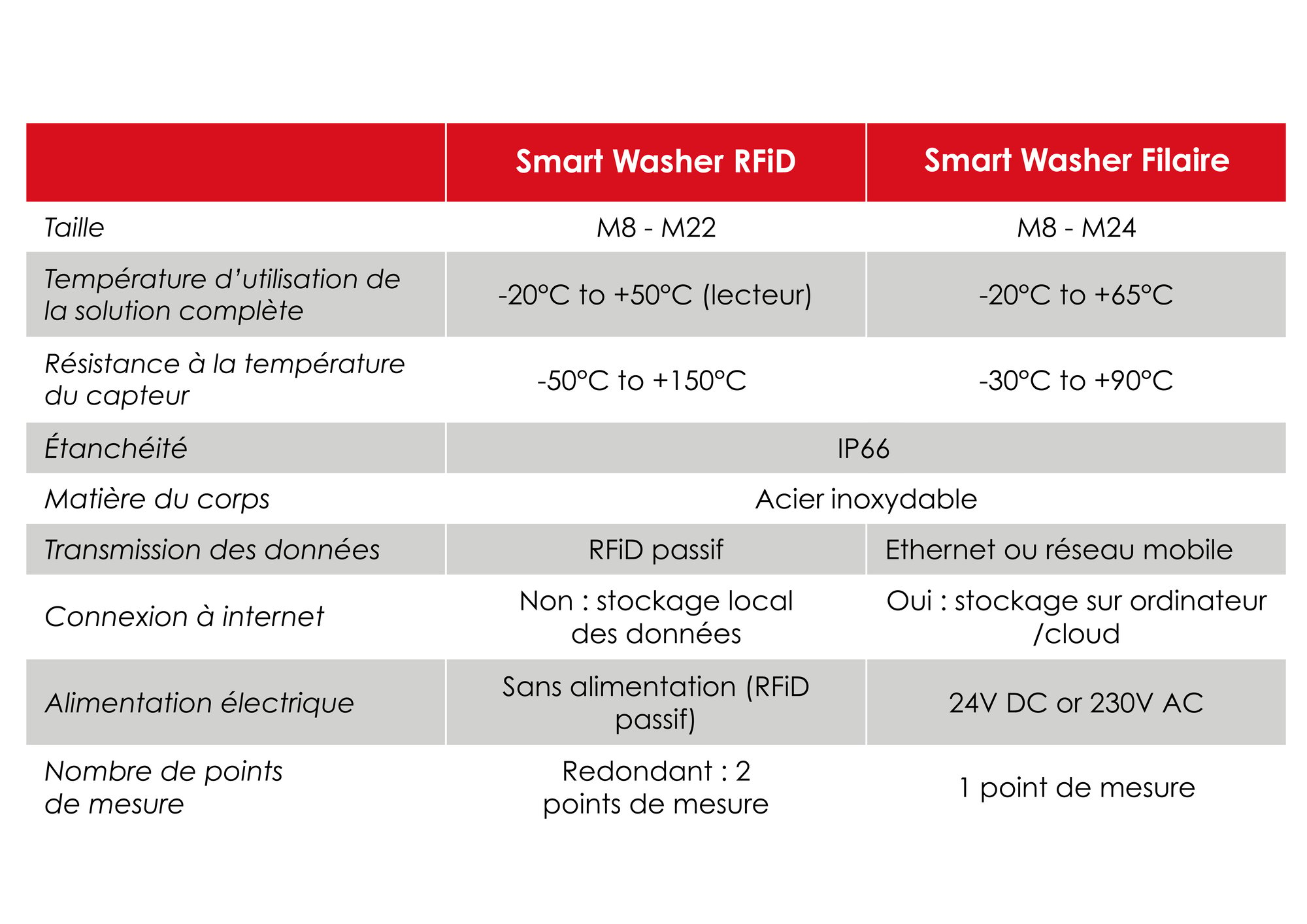 caracteristiques_techniques_smart_program